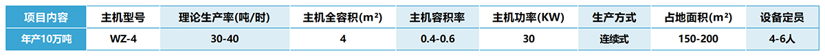 年產(chǎn)10萬(wàn)噸干混砂漿設備