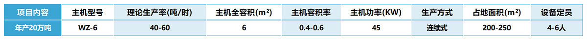 年產(chǎn)20萬(wàn)噸干混砂漿設備